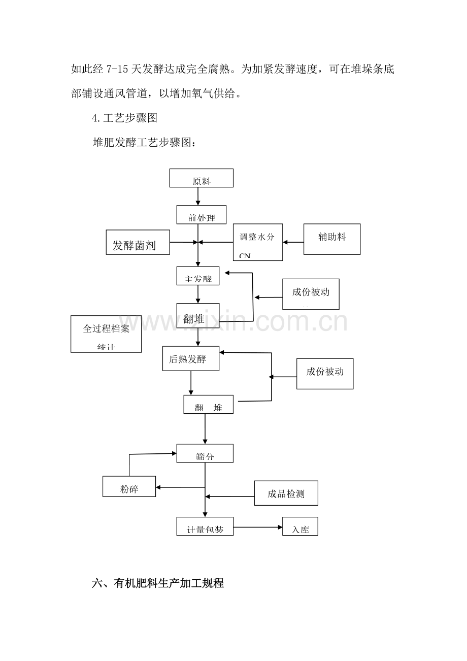 有机肥生产管理标准规定.doc_第3页