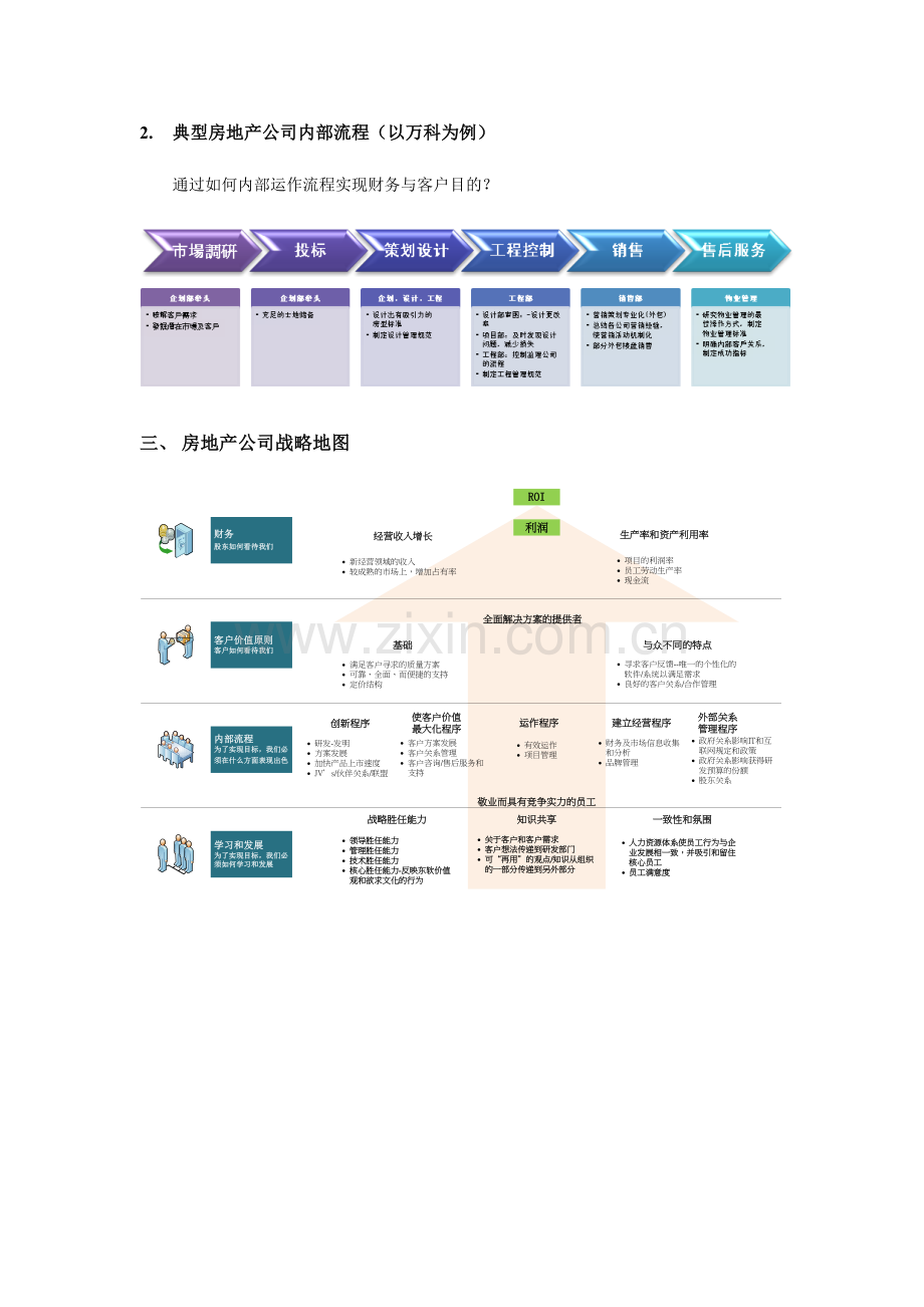 房地产公司关键绩效KPI指标标准体系.doc_第2页