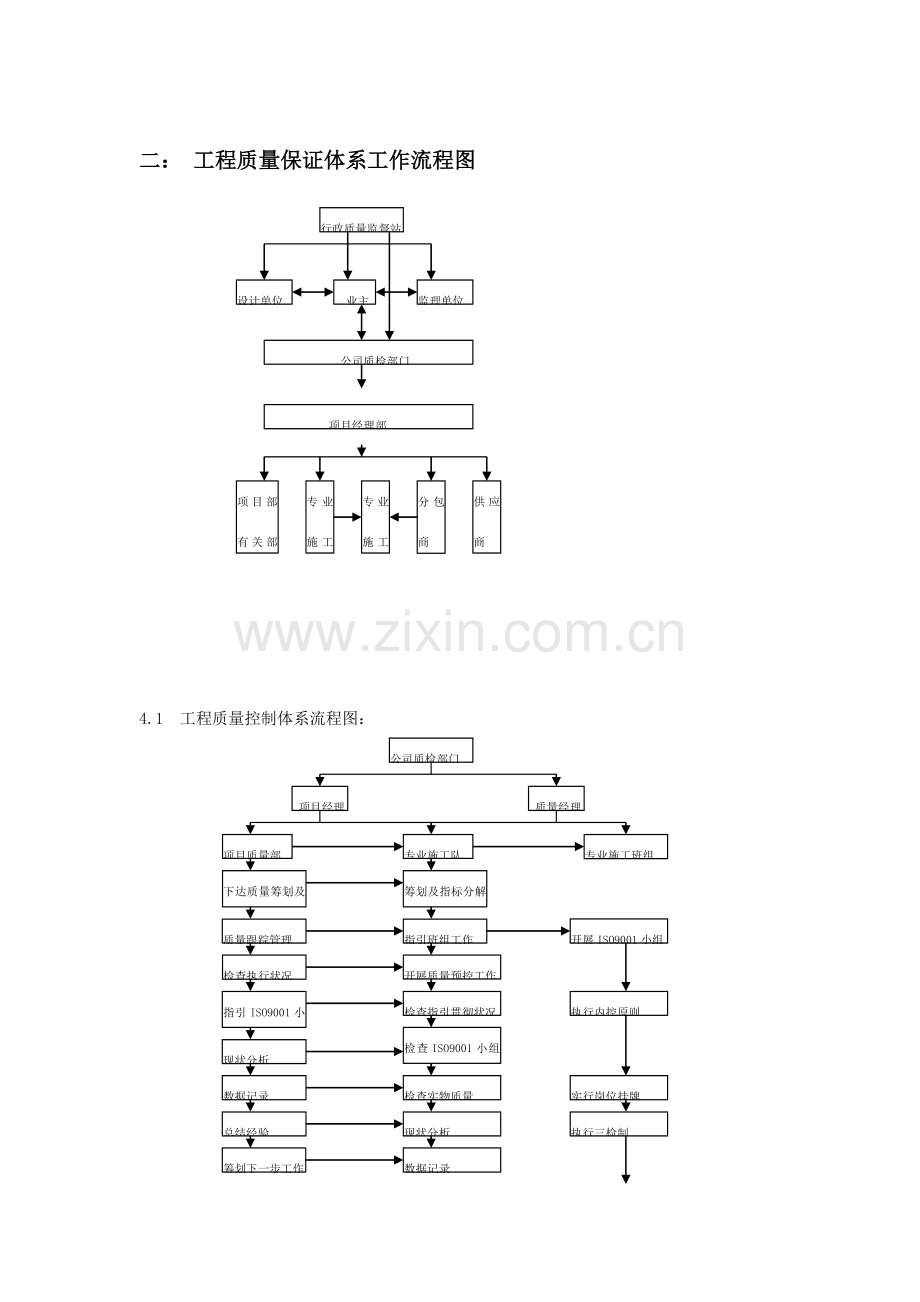 综合项目工程综合项目施工管理作业流程图.doc_第2页