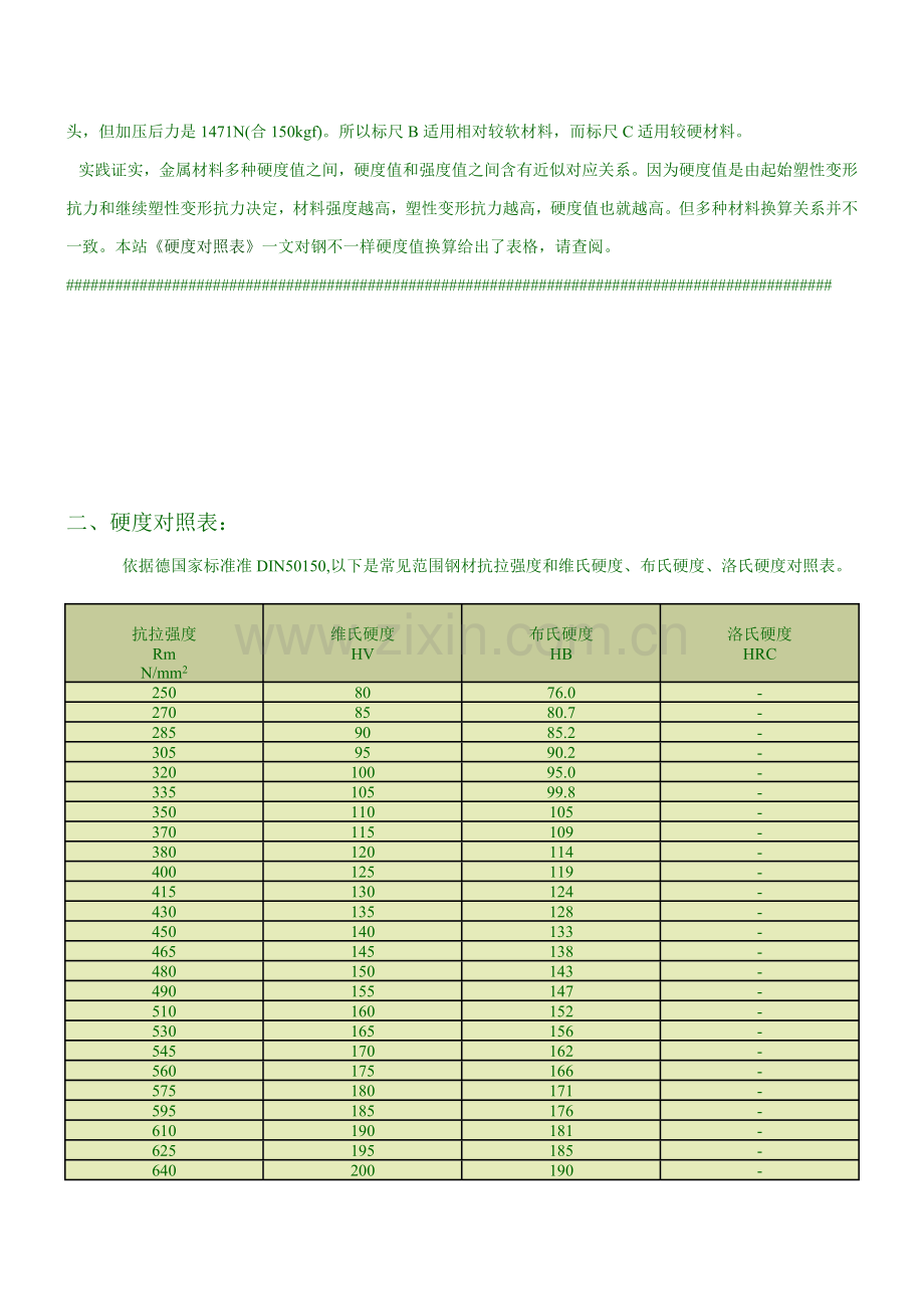 热处理硬度知识与金属工艺学模板.doc_第2页