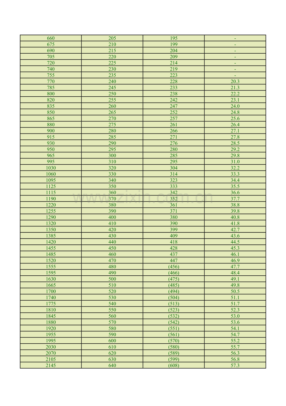 热处理硬度知识与金属工艺学模板.doc_第3页