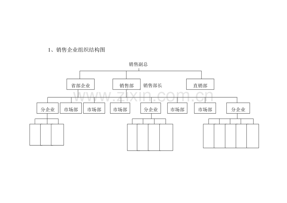 酒业有限公司销售完整手册模板.doc_第3页