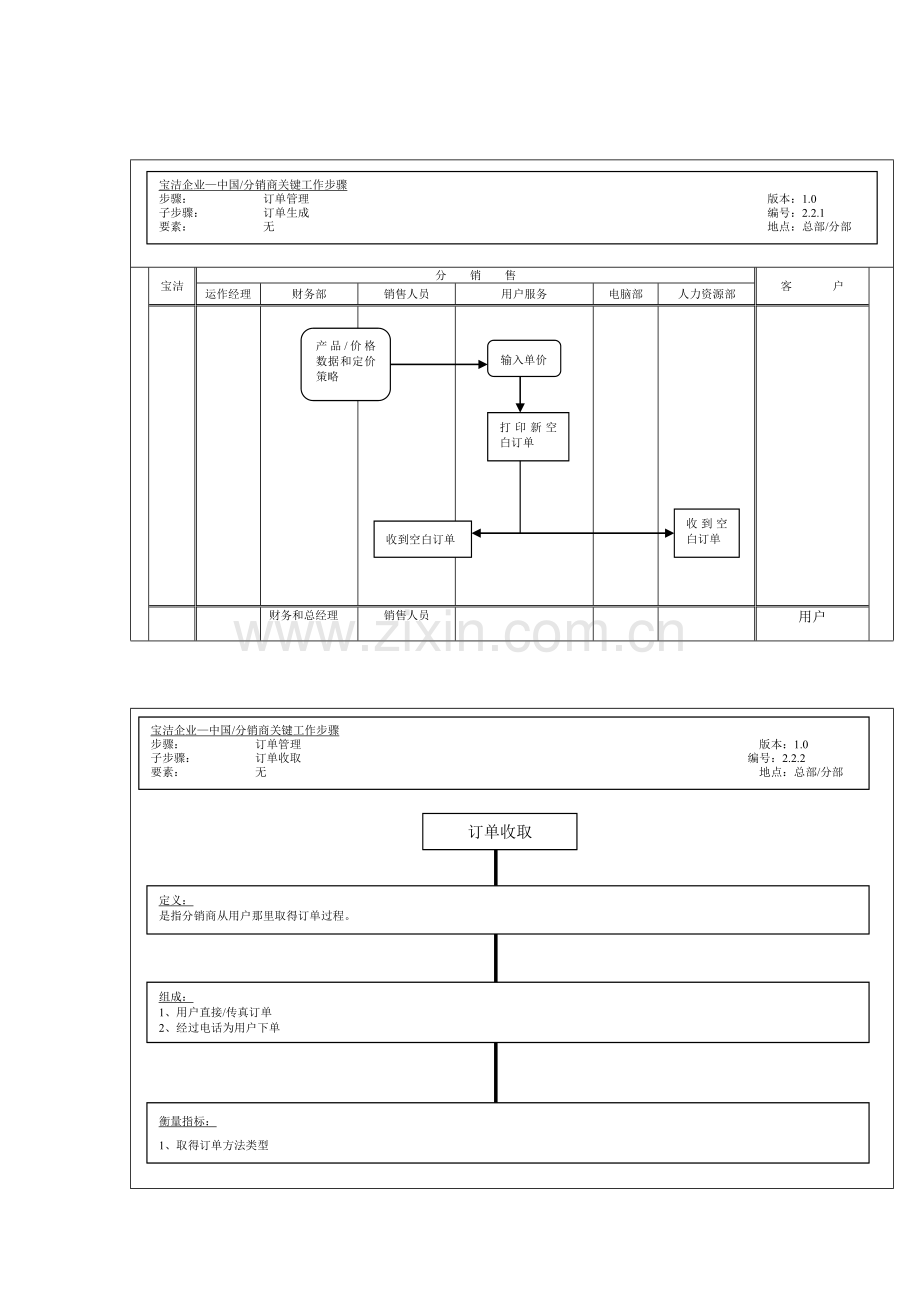 订单管理之订单生成管理流程图样本.doc_第1页