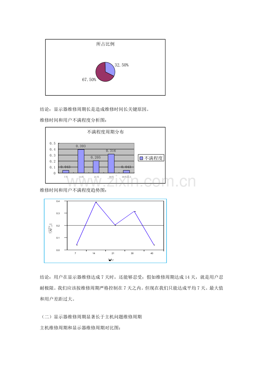 联想客户维修服务部六项目立项报告书模板.doc_第3页