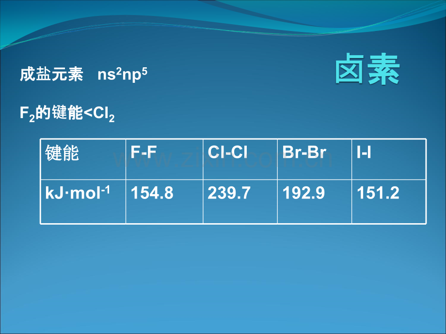 高中化学竞赛辅导全套绝对省公共课一等奖全国赛课获奖课件.pptx_第2页