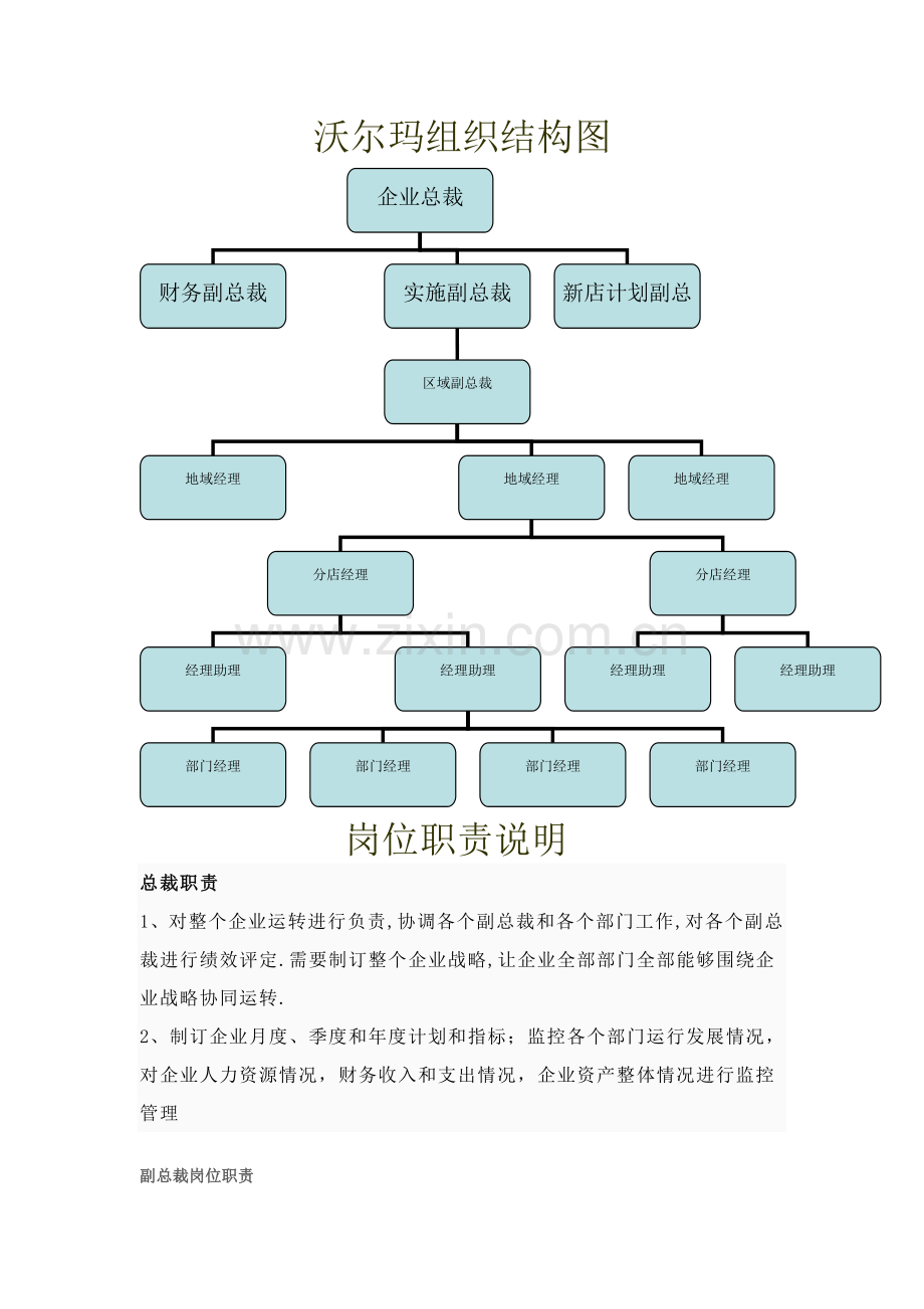 沃尔玛组织结构图及其岗位基础职责.doc_第1页