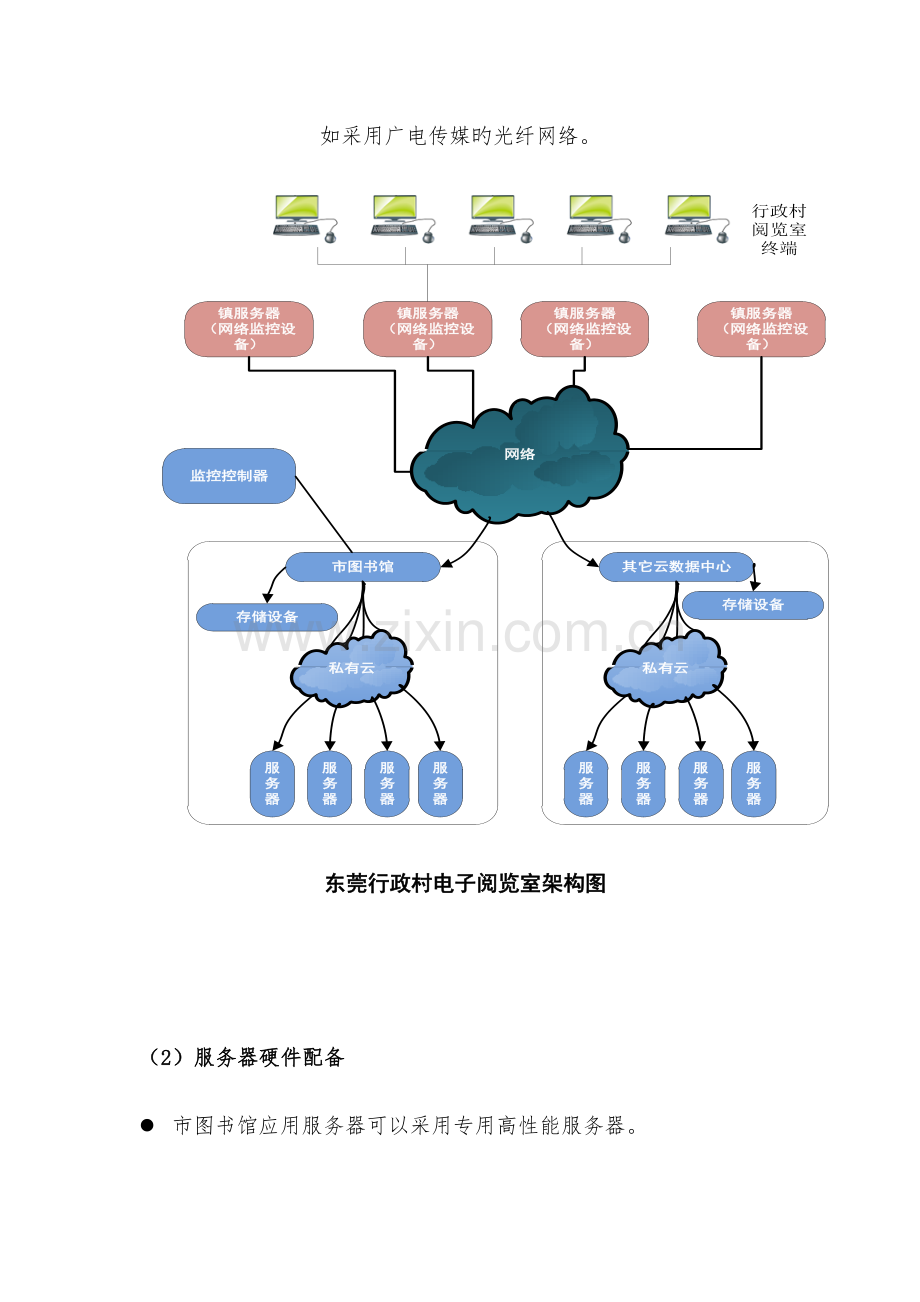 电子阅览室专题方案.docx_第2页