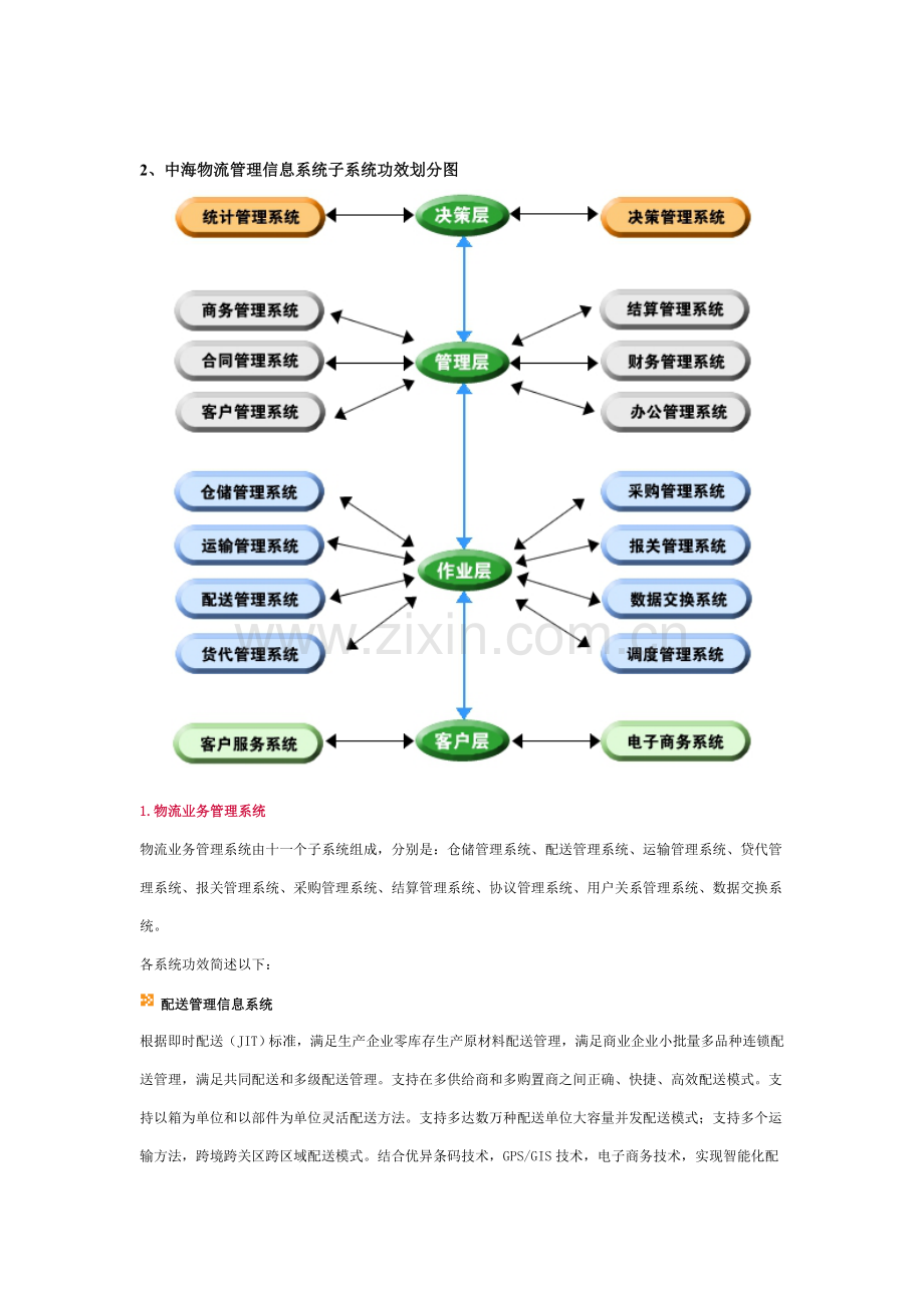 综合物流解决方案系统架构图分析样本.doc_第2页