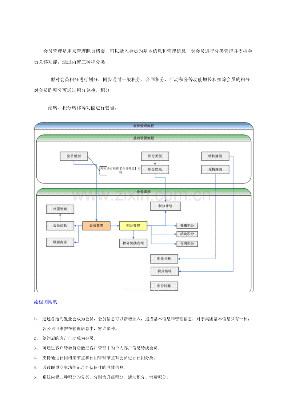 房地产行业会员管理实施标准手册.docx_第3页