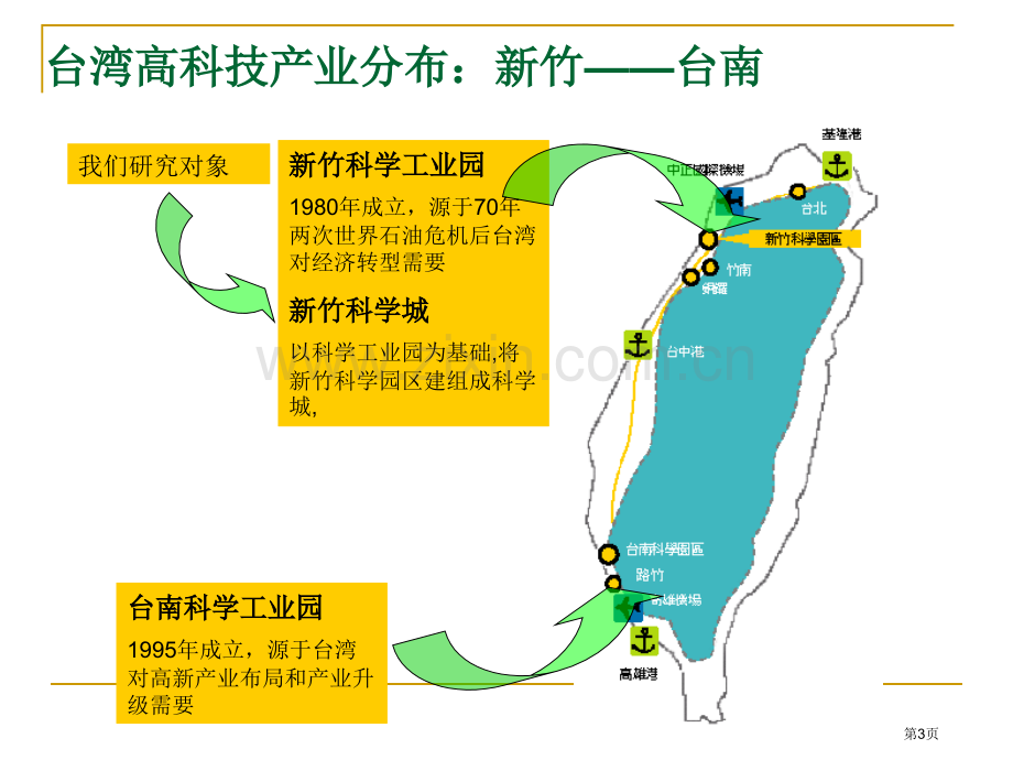 台湾新竹科学工业园案例@产业园区市公开课一等奖百校联赛获奖课件.pptx_第3页