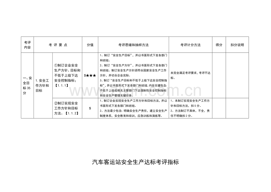 汽车客运站安全生产标准化达标考评指标实施细则试行模板.doc_第3页