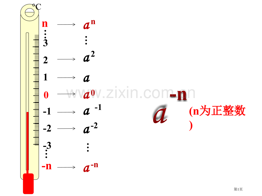 负整数指数幂省公共课一等奖全国赛课获奖课件.pptx_第1页