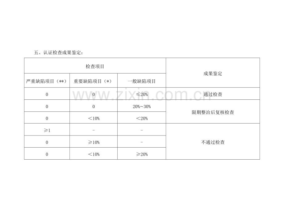 海南药品零售企业药品经营质量管理基础规范.docx_第3页