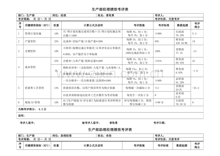 生产部经理绩效考核表模板.doc_第1页