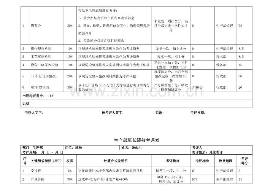 生产部经理绩效考核表模板.doc_第2页