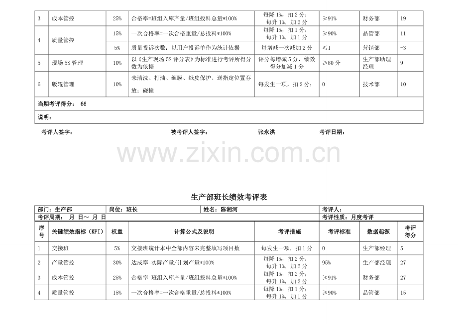 生产部经理绩效考核表模板.doc_第3页