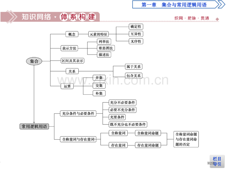 章末复习提升课集合与常用逻辑用语省公开课一等奖新名师比赛一等奖课件.pptx_第2页