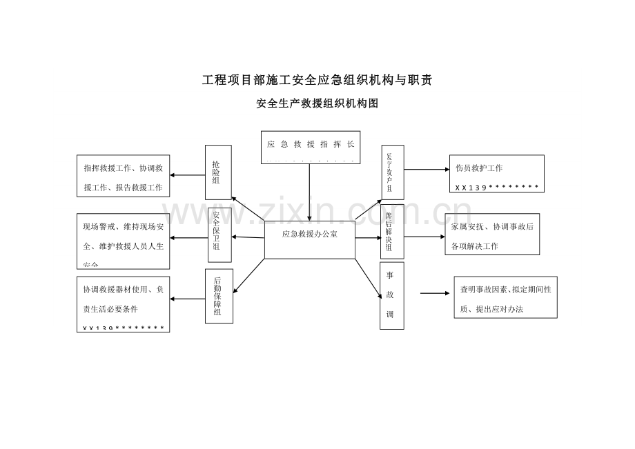 综合项目工程综合项目部综合项目施工安全应急组织机构与职责.doc_第1页