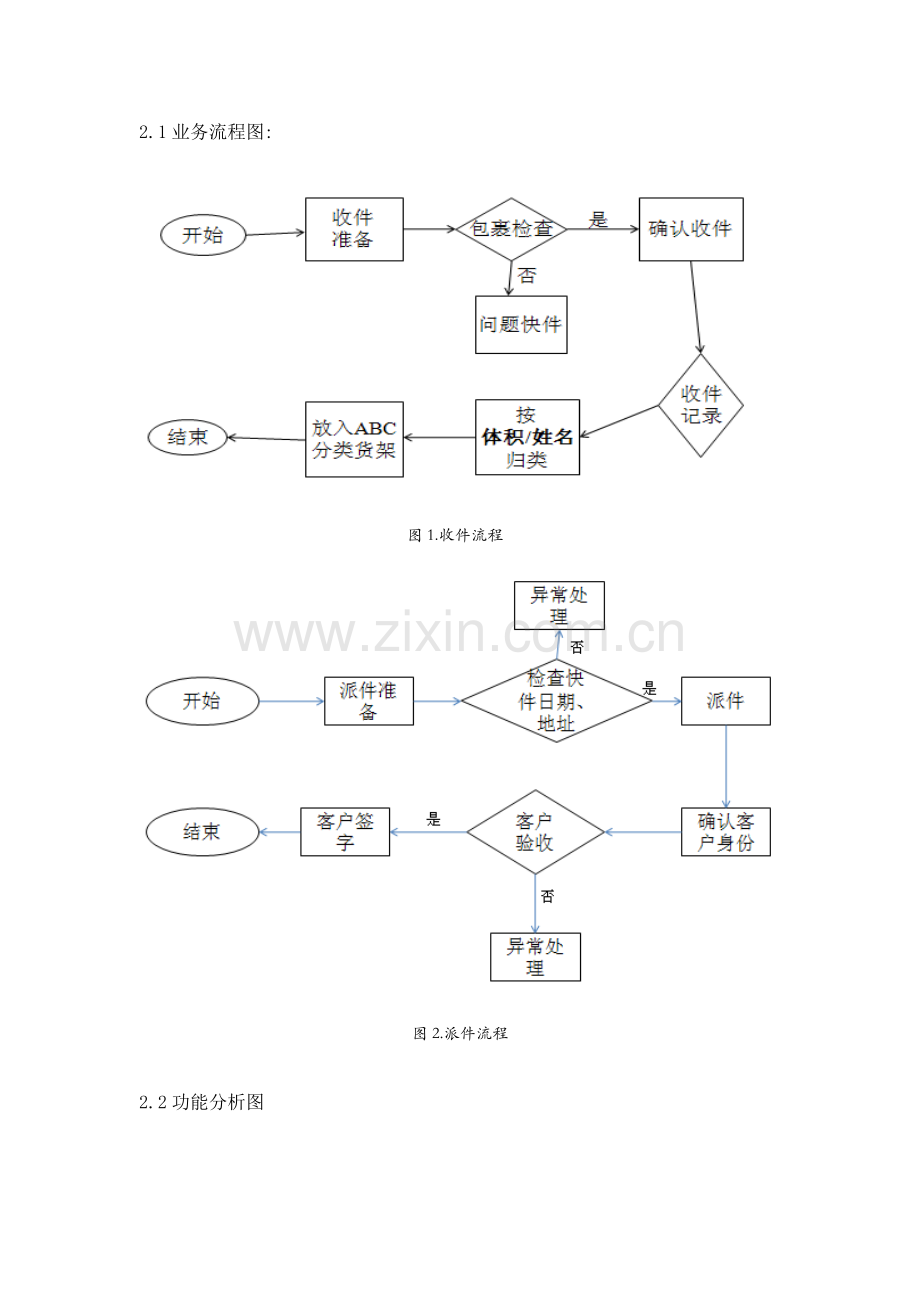 校园快递派件标准管理系统分析报告.doc_第3页