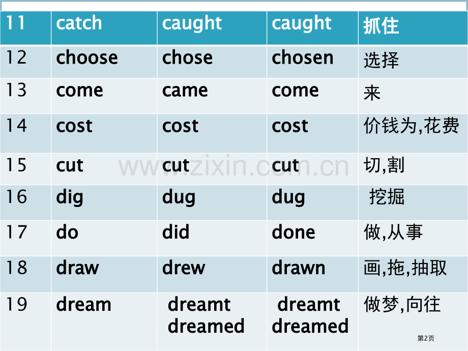 不规则动词归类市公开课一等奖百校联赛获奖课件.pptx_第2页