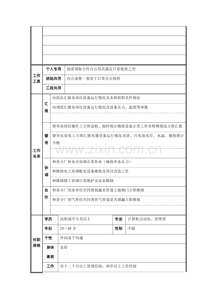 气水工段气水班长岗位职责样本.doc_第2页