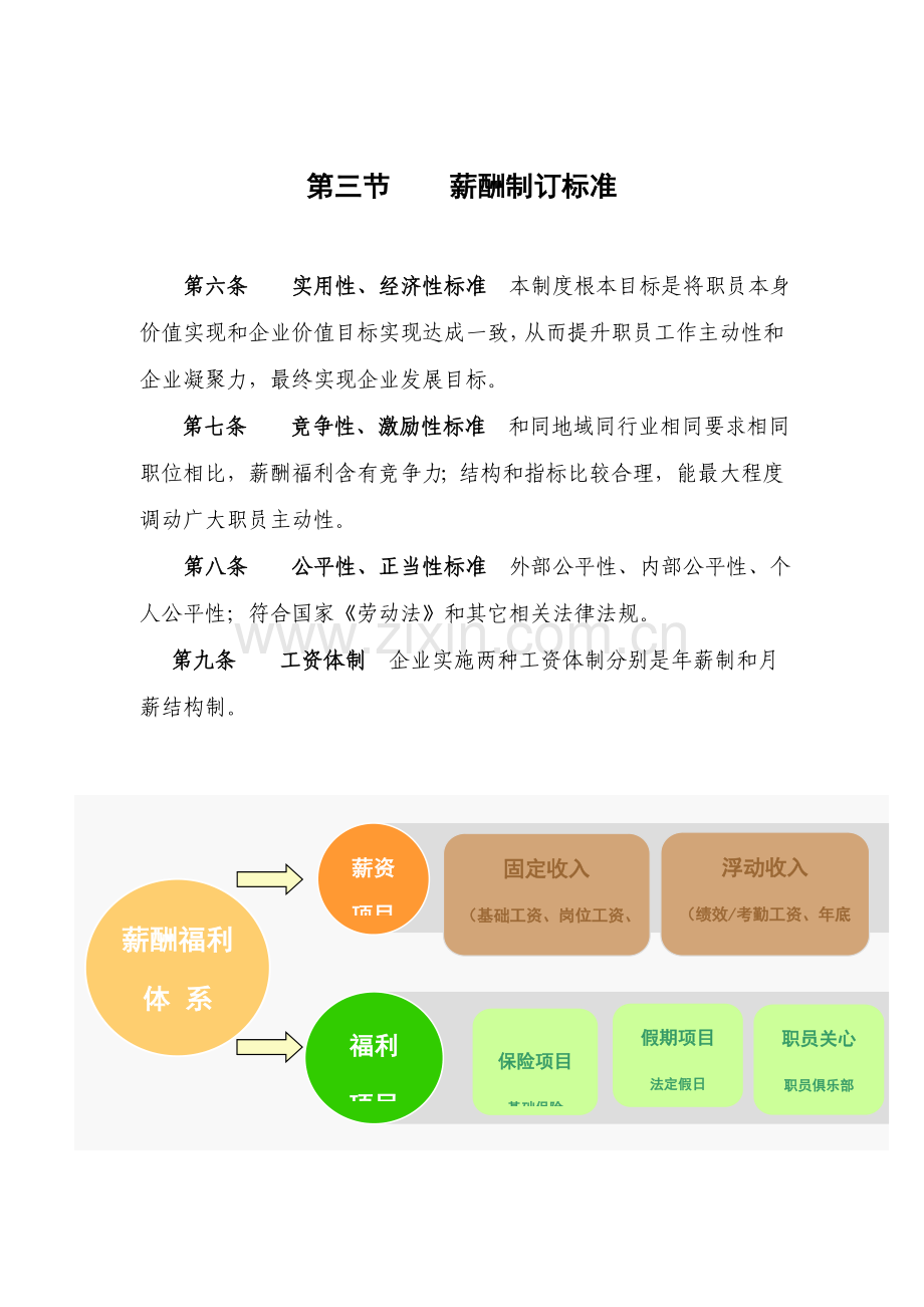 新版赣洪监理公司薪酬管理新规制度.doc_第2页