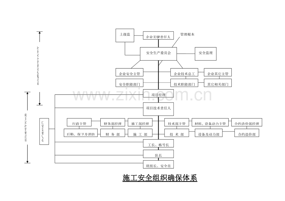 施工安全组织保证体系样本.doc_第2页