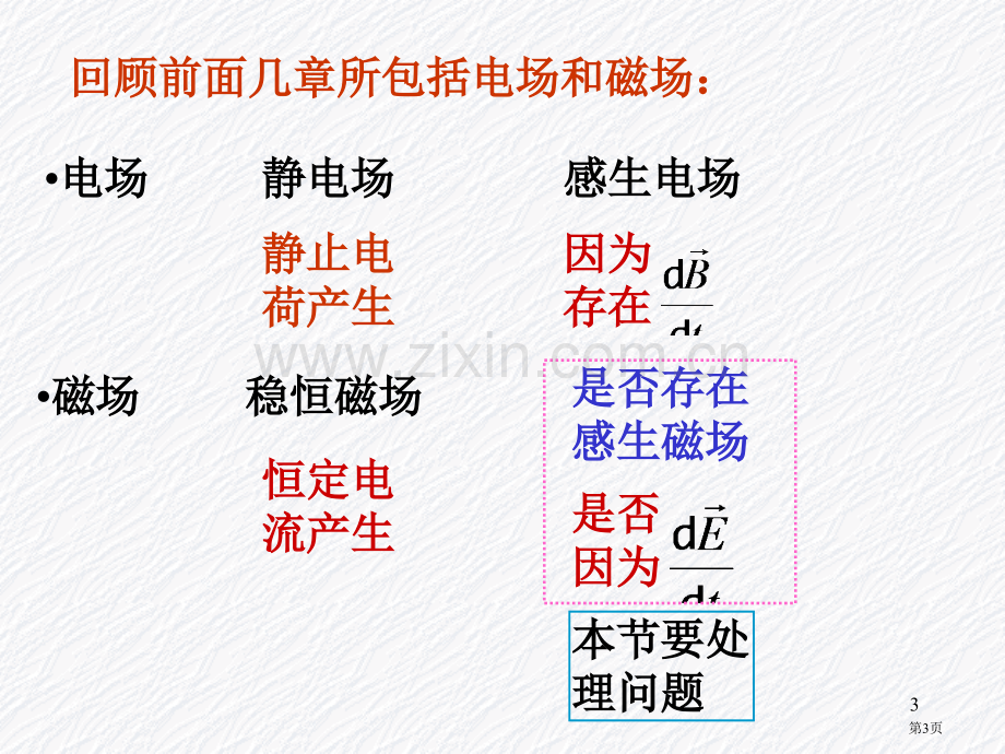 麦克斯韦电磁场方程组位移省公共课一等奖全国赛课获奖课件.pptx_第3页