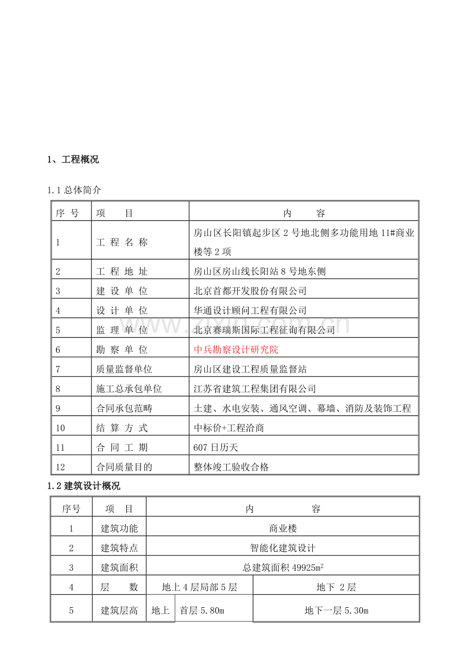 综合项目工程竣工总结报告.doc_第3页