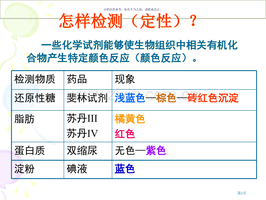 检测生物组织中的糖类脂肪蛋白质淀粉省公共课一等奖全国赛课获奖课件.pptx_第2页