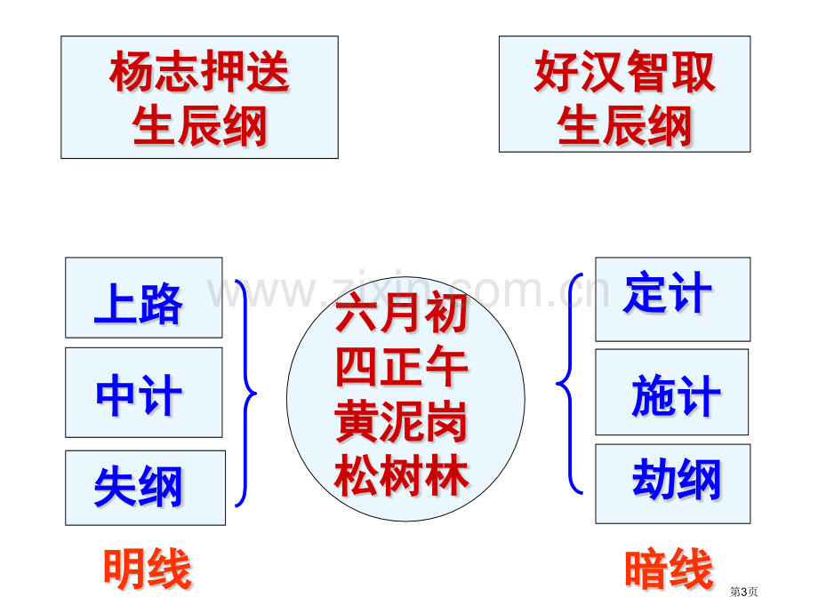 智取生辰纲(0002)市公开课一等奖百校联赛获奖课件.pptx_第3页