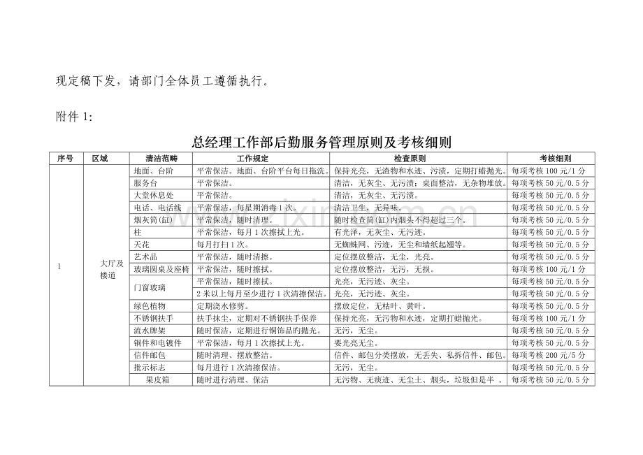 总经理工作部服务管理工作标准细则论述.docx_第2页