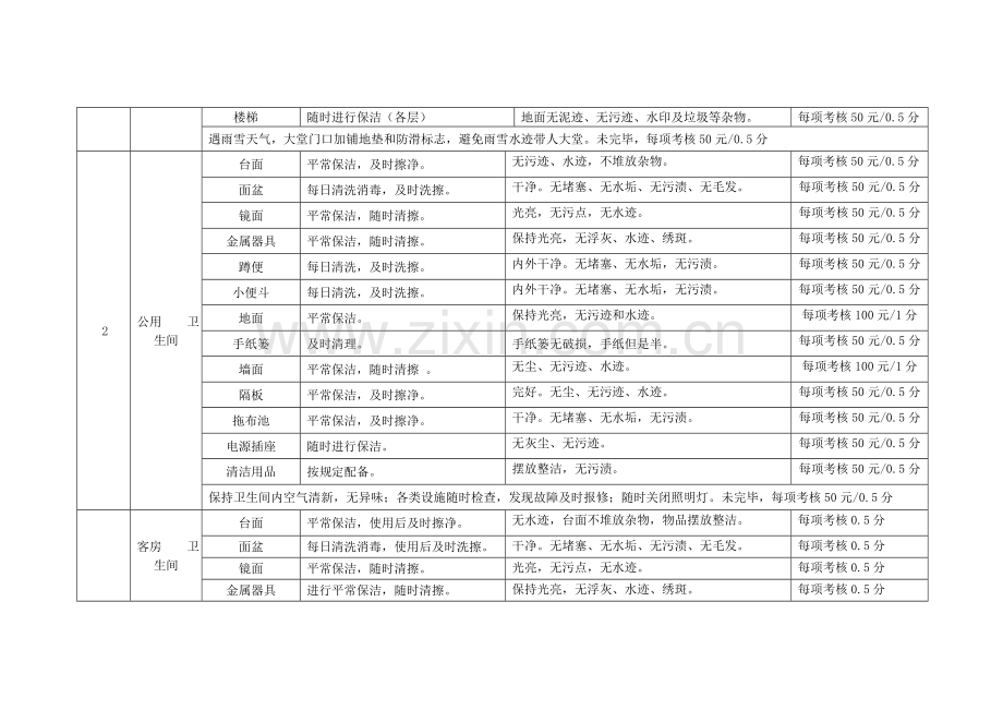 总经理工作部服务管理工作标准细则论述.docx_第3页