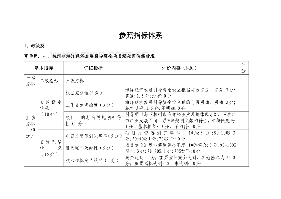 财政绩效评价指标标准体系.doc_第2页