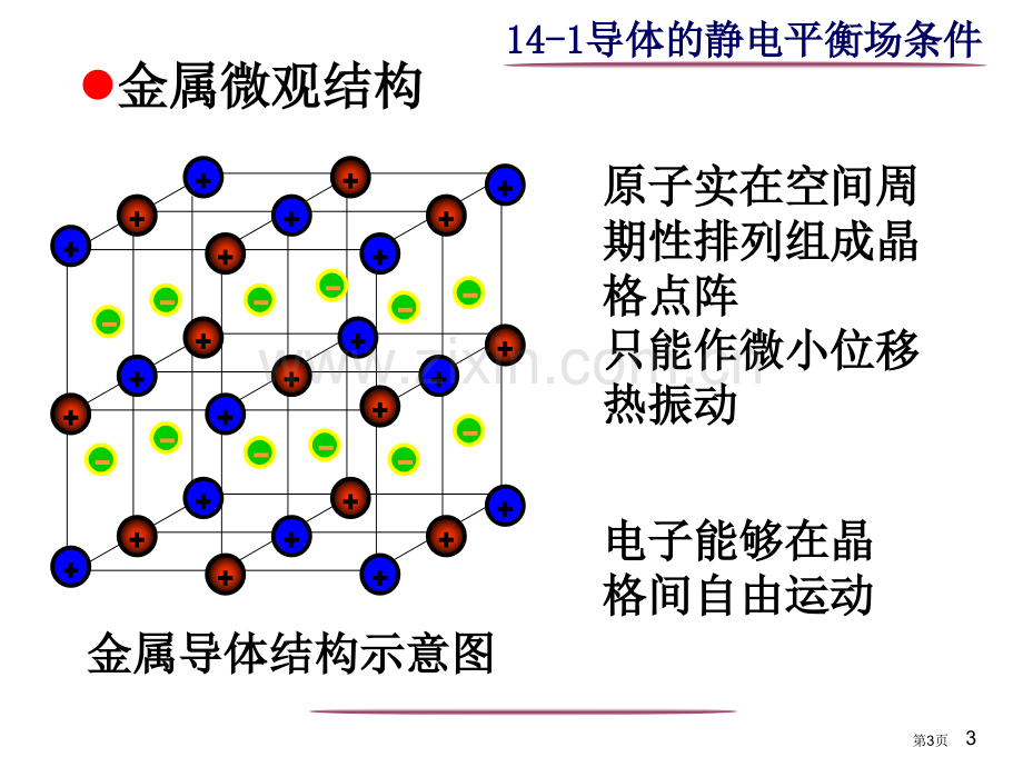 物理静电场中的导体省公共课一等奖全国赛课获奖课件.pptx_第3页