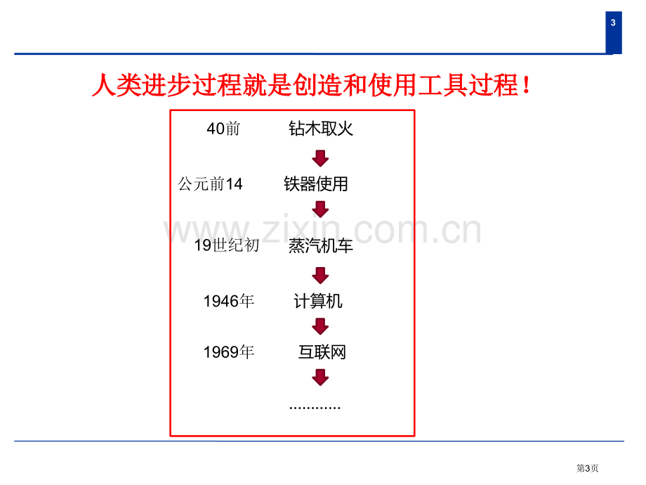 思维导图小学生如何使用思维导图省公共课一等奖全国赛课获奖课件.pptx_第3页