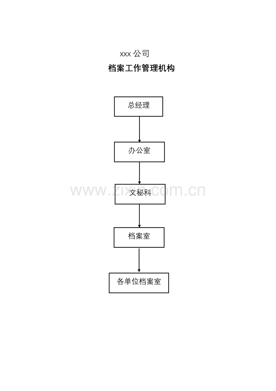 档案管理新版制度大全.docx_第1页