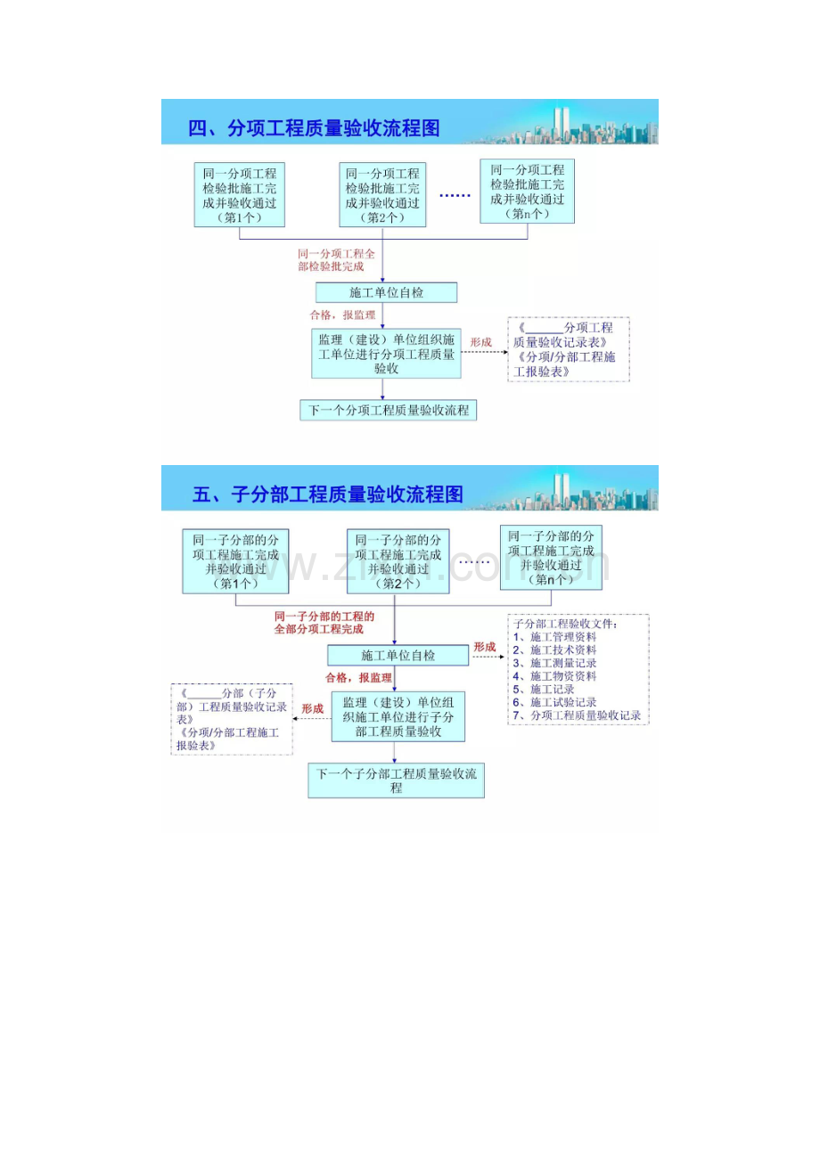 综合项目工程资料归档保管移交大全.doc_第2页