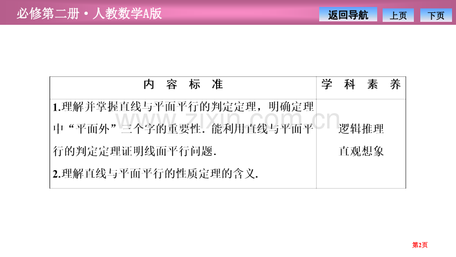 第八章8.58.5.2-直线与平面平行省公开课一等奖新名师比赛一等奖课件.pptx_第2页