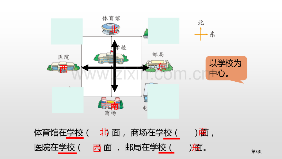 辨认方向方向与位置省公开课一等奖新名师比赛一等奖课件.pptx_第3页