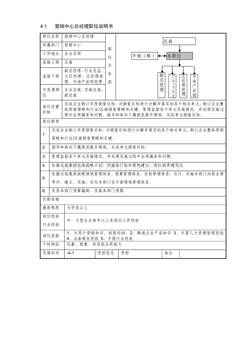 营销中心工作手册模板.doc_第2页