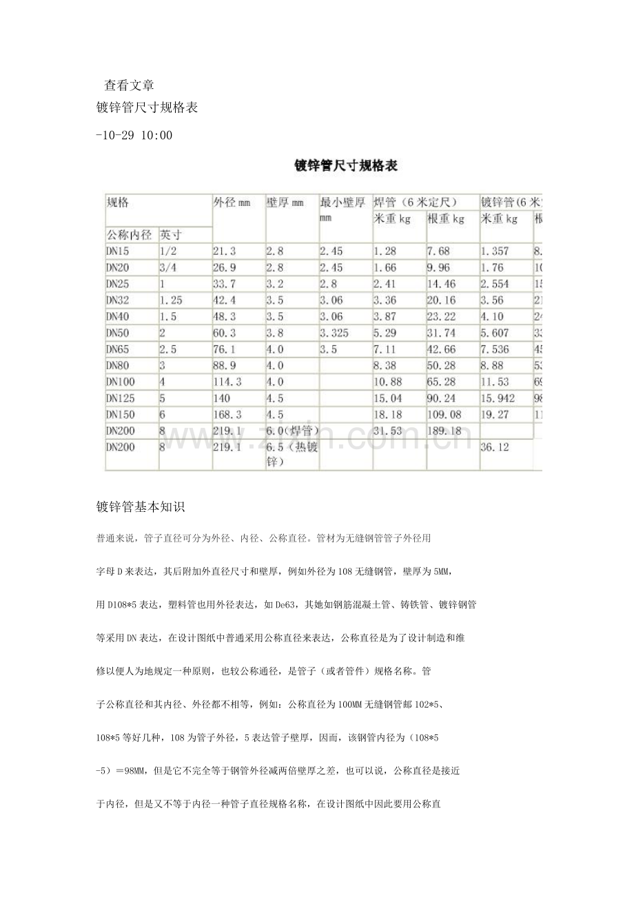 镀锌管统一标准尺寸表.doc_第1页