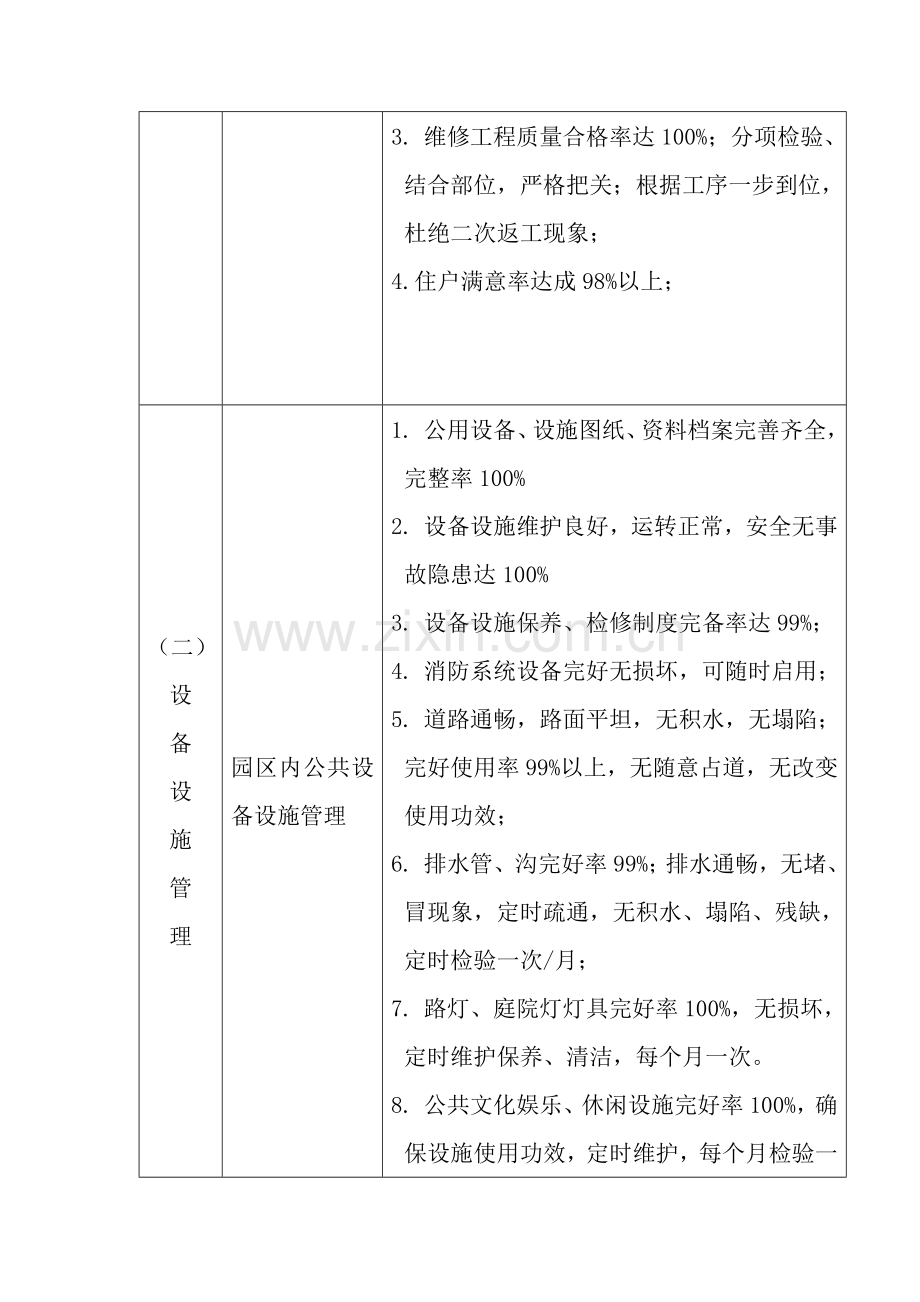 高级别墅物业管理方案样本.doc_第2页