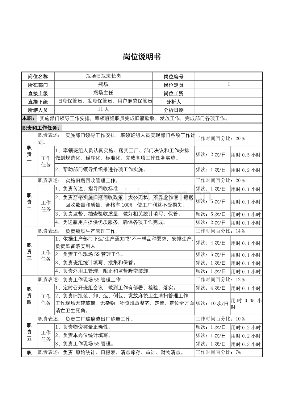 瓶场旧瓶班长岗位职责样本.doc_第1页