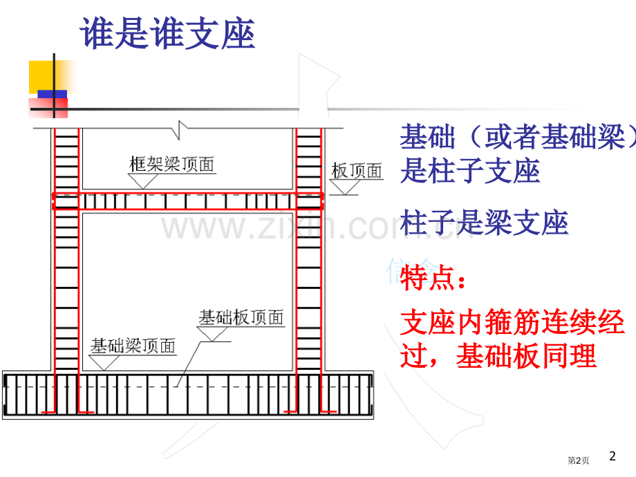 钢筋知识点串讲课件省公共课一等奖全国赛课获奖课件.pptx_第2页