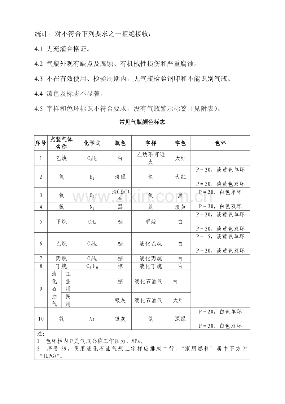 气瓶使用安全管理标准规范.doc_第2页