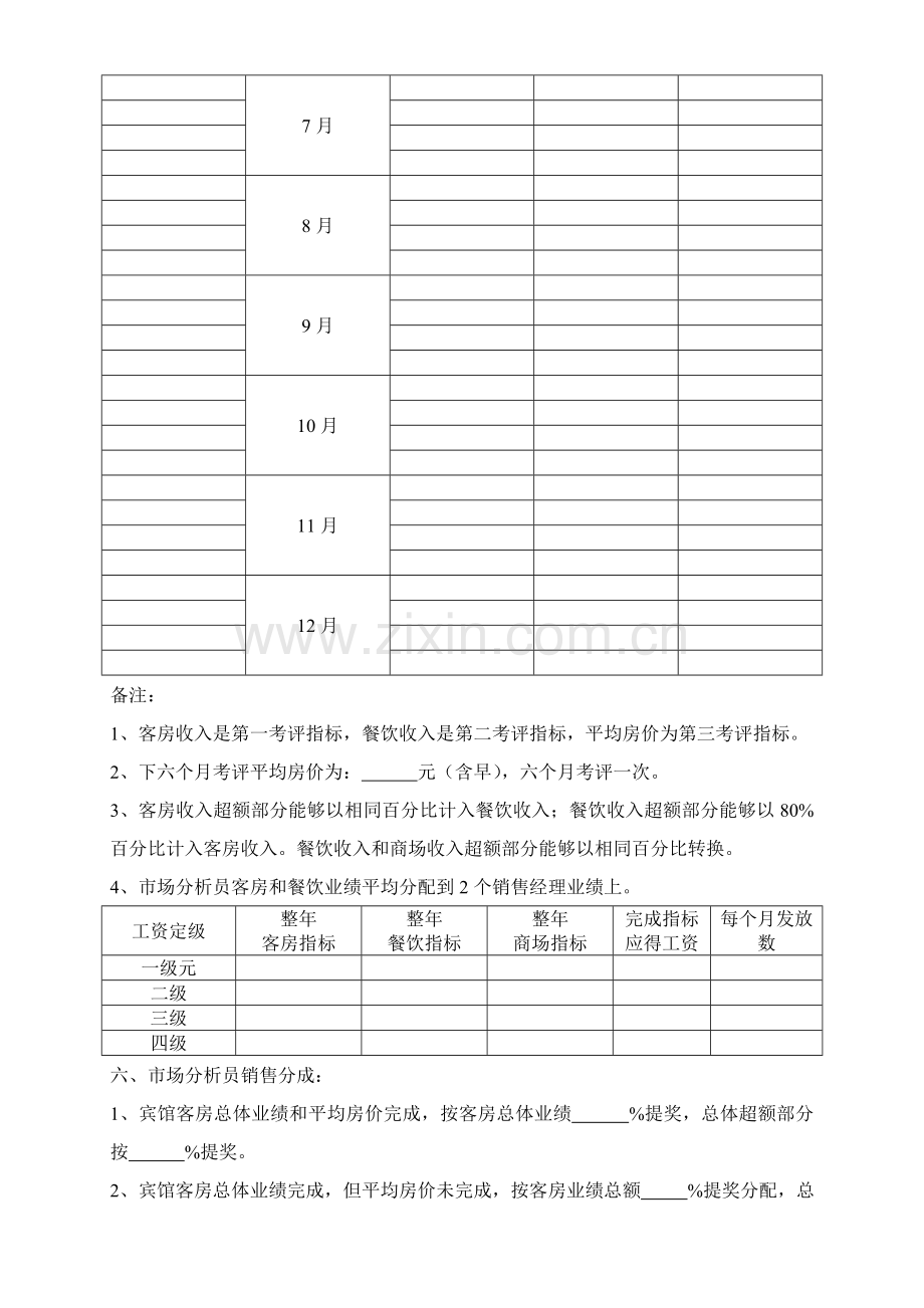 营销及销售提成管理方案样本.doc_第2页