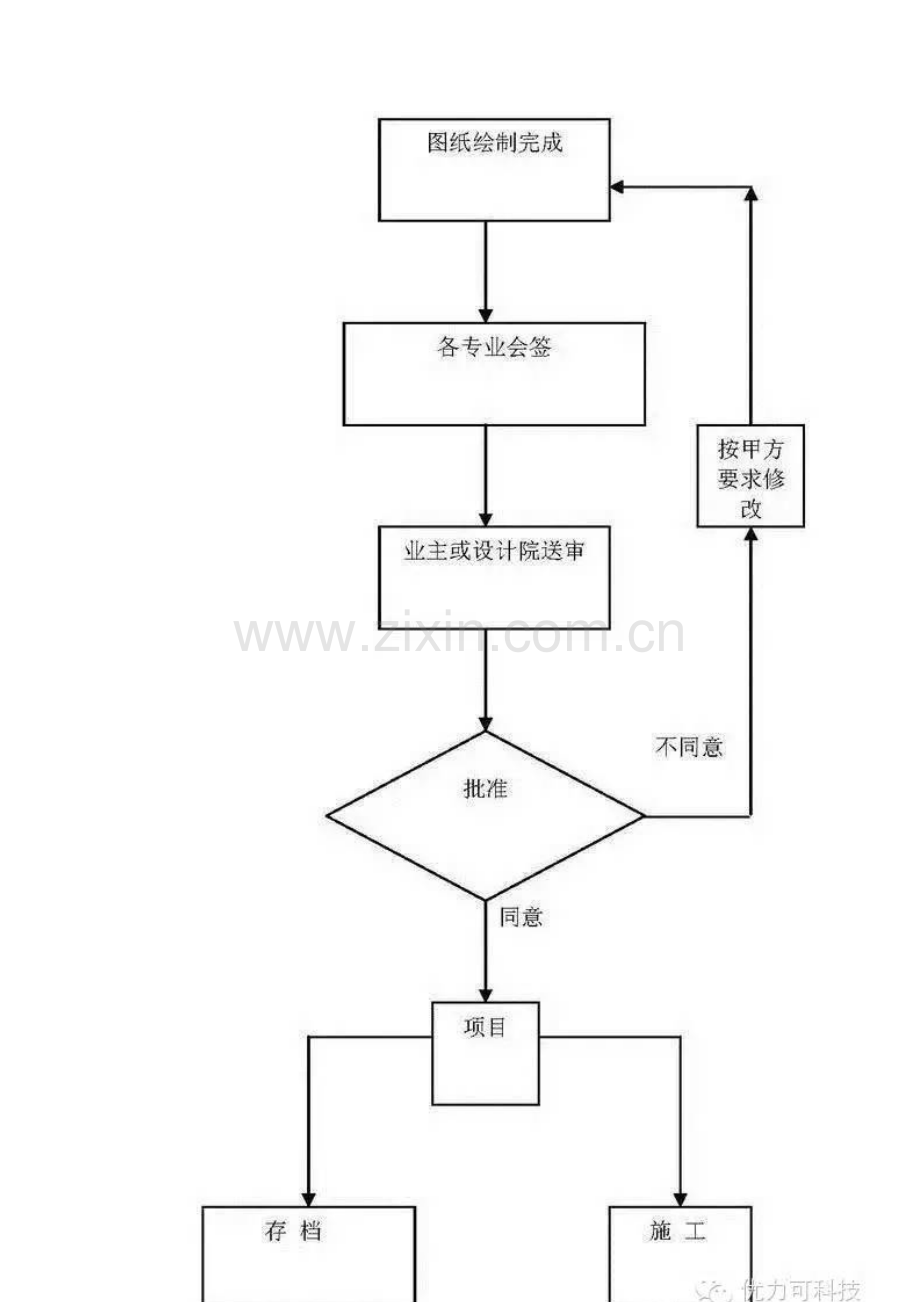 抗震支架机电深化设计注意重点事项.docx_第3页