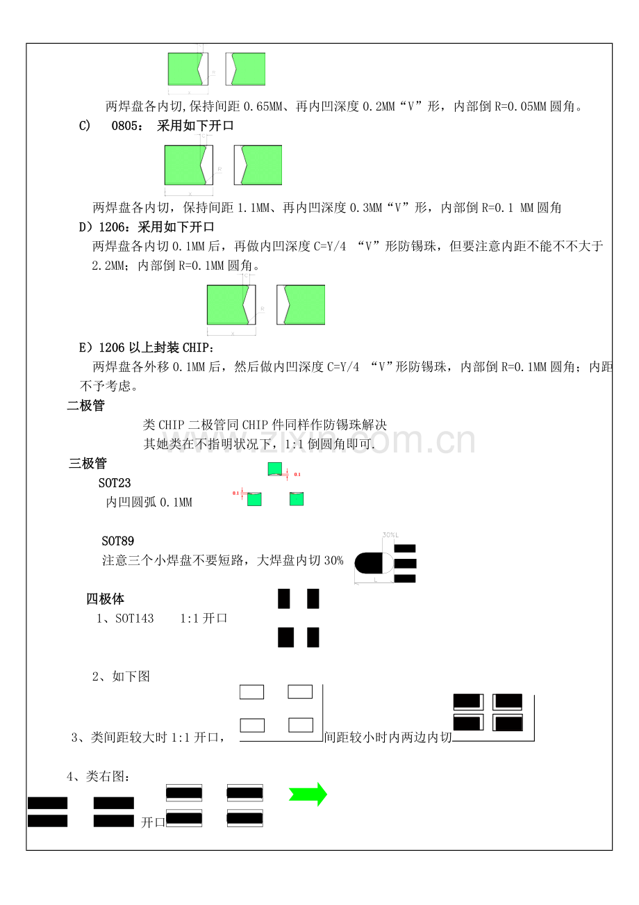 钢网设计标准规范.doc_第3页