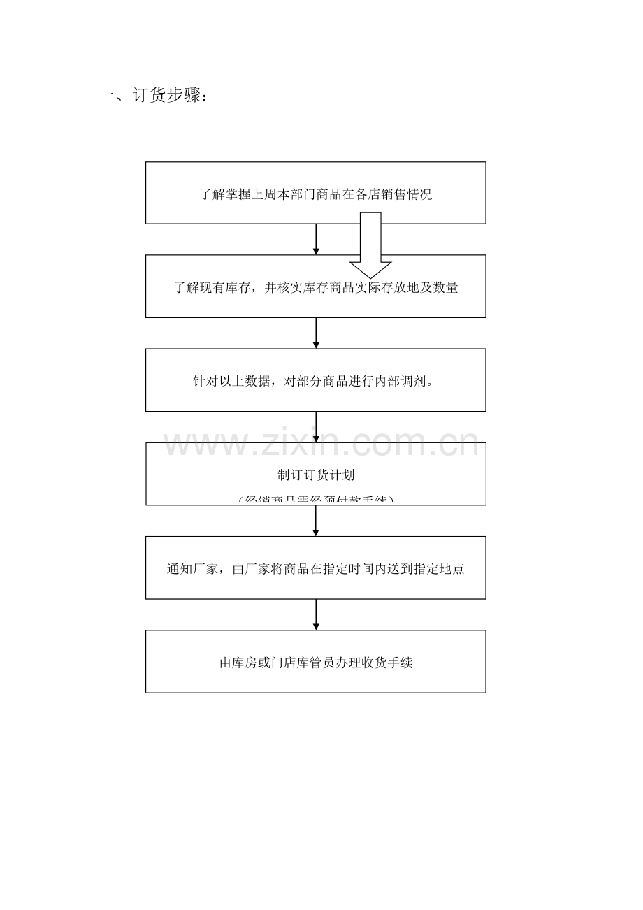 知名公司市场部业务工作流程图样本.doc_第2页